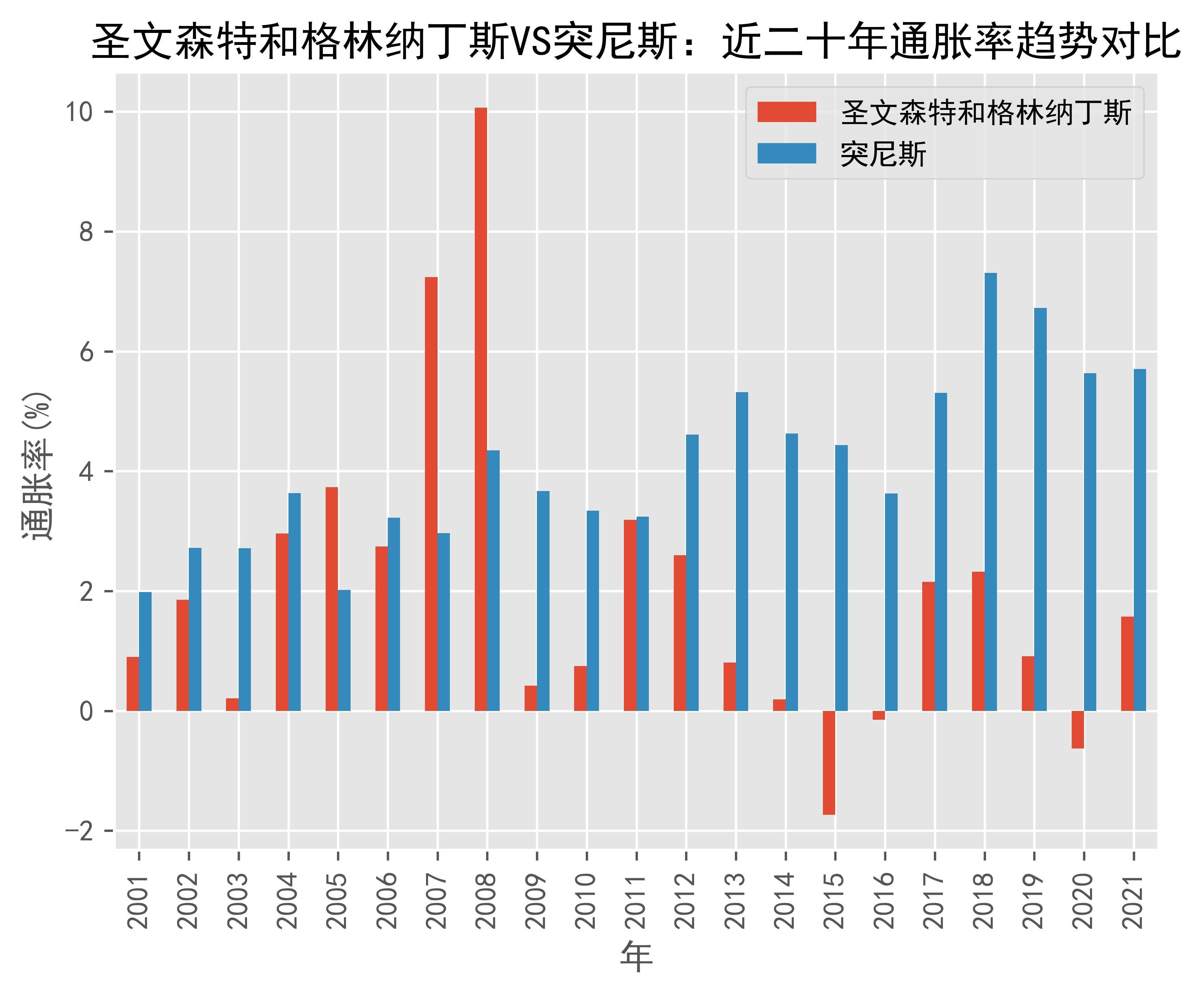 kaiyun官方网站|圣文森特和格林纳丁斯vs阿尔及利亚，备战激烈  第2张