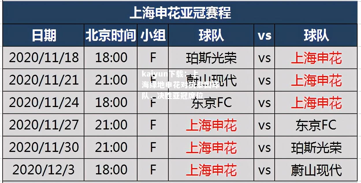 kaiyun下载：上海绿地申花对抗泰国球队，决胜亚冠席位  第2张